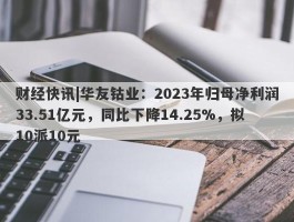 财经快讯|华友钴业：2023年归母净利润33.51亿元，同比下降14.25%，拟10派10元